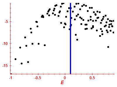 Strength function log